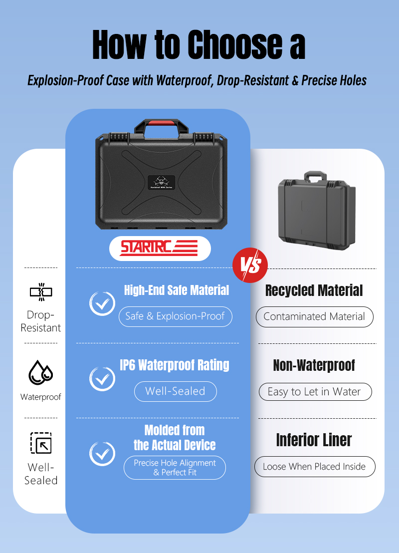 STARTRC Waterproof Hard Case W - Drone Rc Controller Belt reseña y precio
